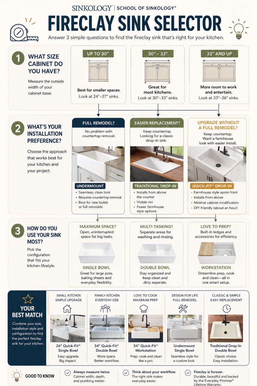 Fireclay Sink Selector Quiz - a series of decisions to help you select the perfect fireclay kitchen sink.